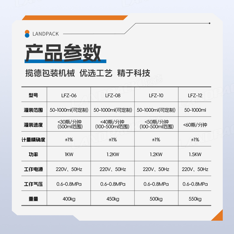 洗滌劑灌裝線(xiàn)（8頭齒輪泵灌裝機(jī)+旋蓋機(jī)+雙面貼標(biāo)機(jī)）+鑒萍-詳情頁(yè)_06.jpg