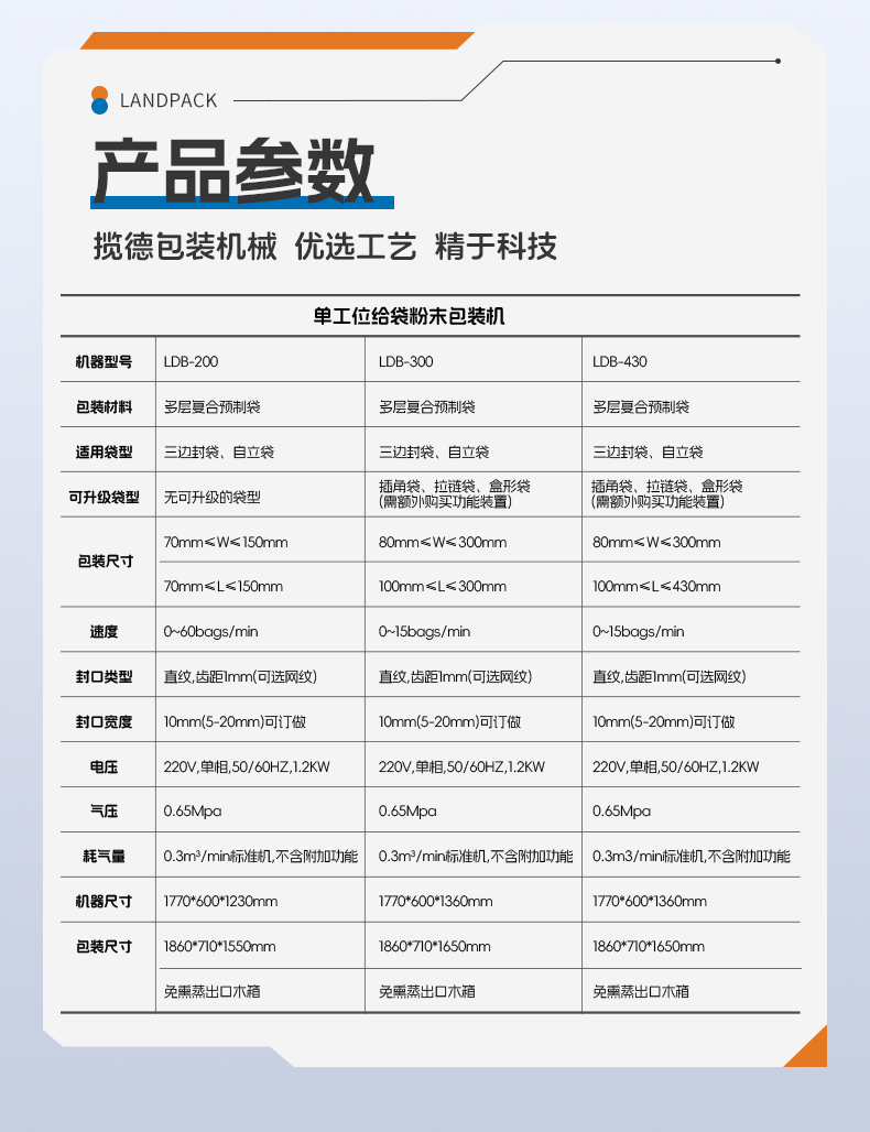 1741762600840467.jpg LG1-430單工位數(shù)末給袋機+農(nóng)藥粉+安敏-詳情頁_06.jpg